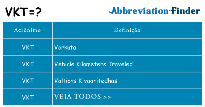 vkt de quê