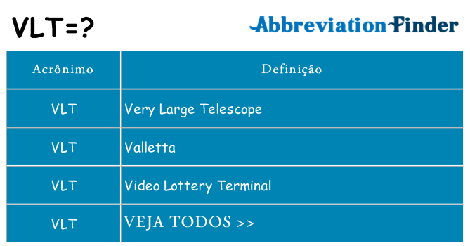 vlt de quê