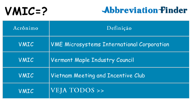 vmic de quê