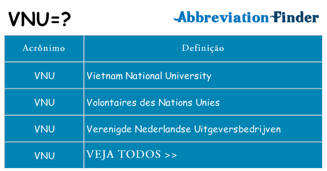 vnu de quê