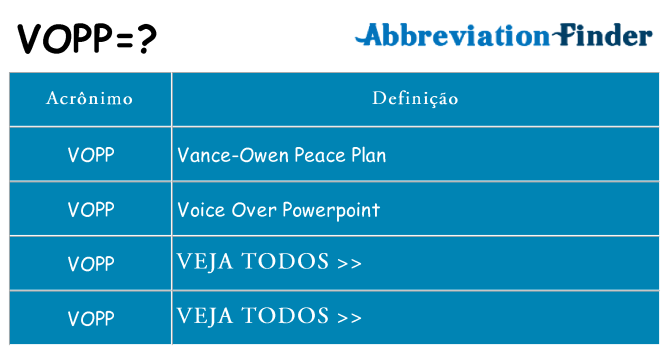 vopp de quê