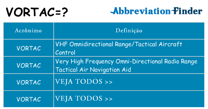 vortac de quê