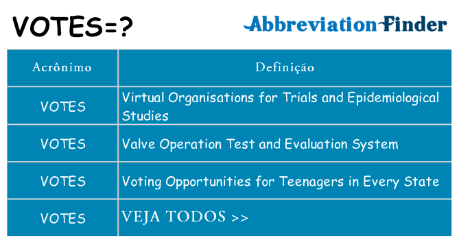 votes de quê