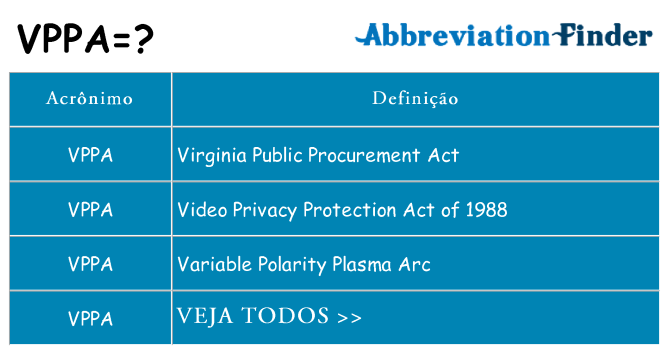 vppa de quê