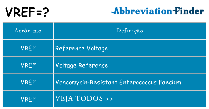 vref de quê