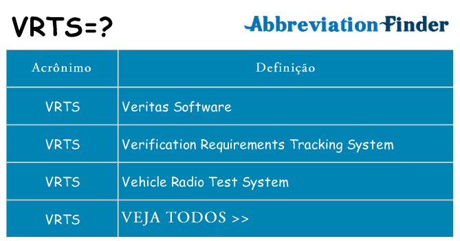vrts de quê