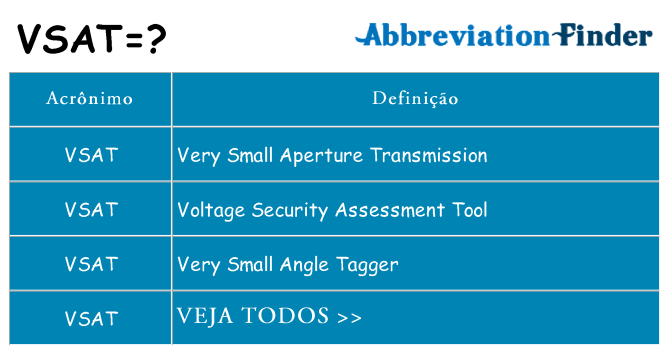 vsat de quê