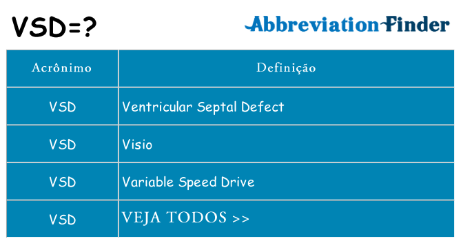 vsd de quê