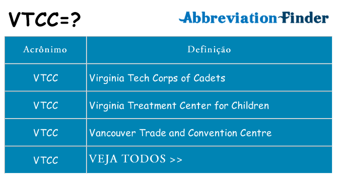 vtcc de quê