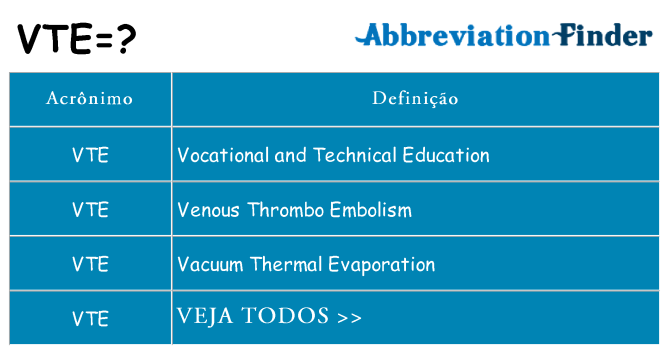 vte de quê