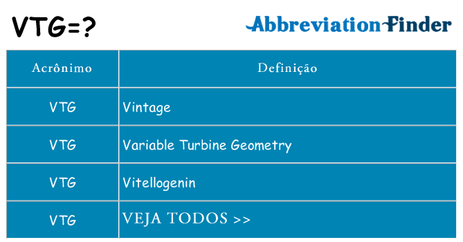 vtg de quê