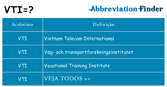 vti de quê