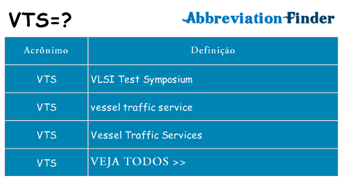 vts de quê