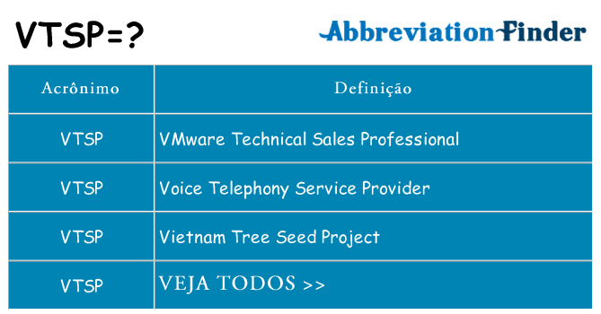 vtsp de quê