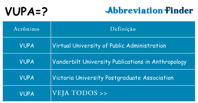 vupa de quê