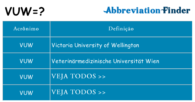 vuw de quê