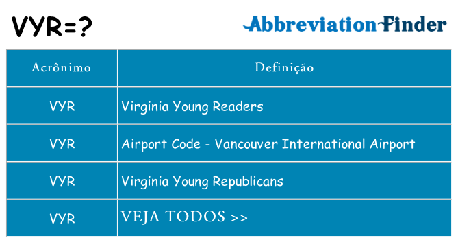 vyr de quê