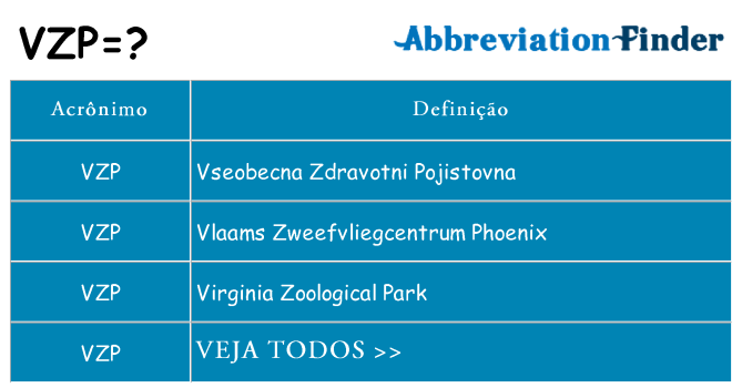 vzp de quê