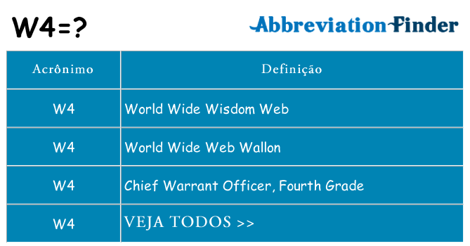 w4 de quê