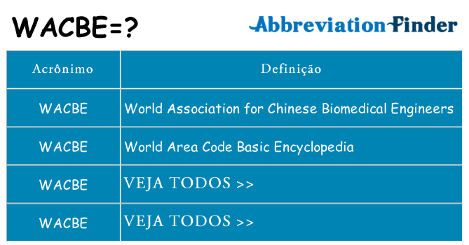 wacbe de quê