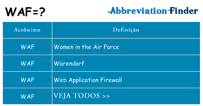 waf de quê
