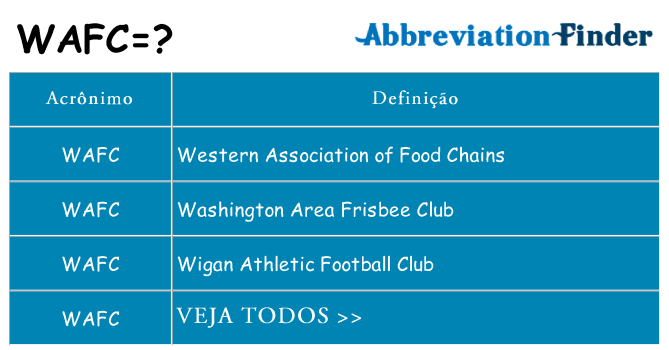 wafc de quê