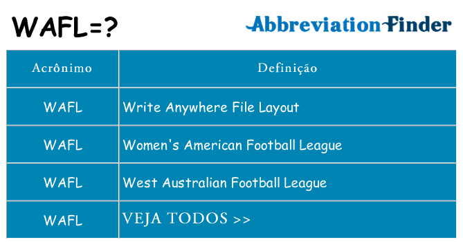 wafl de quê
