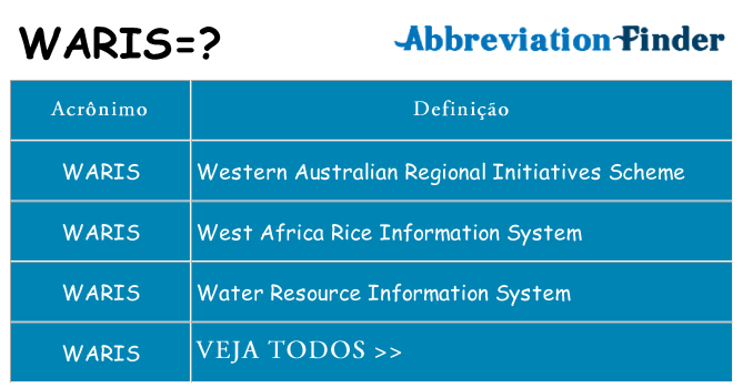 waris de quê