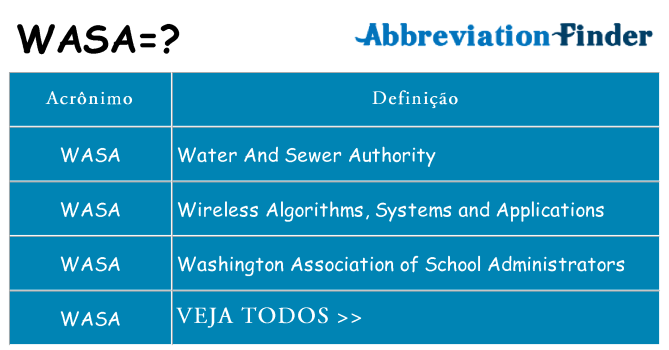 wasa de quê