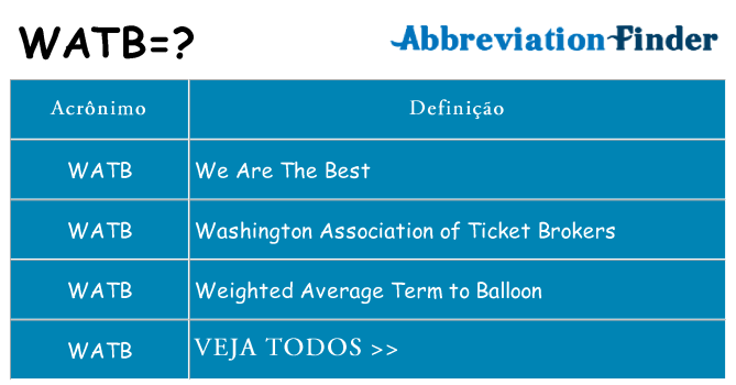 watb de quê