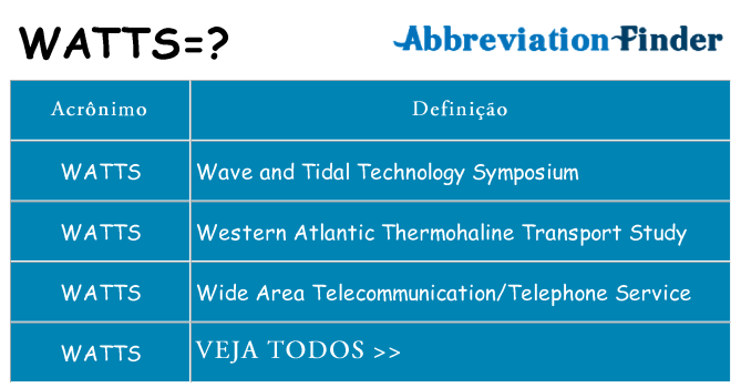 watts de quê