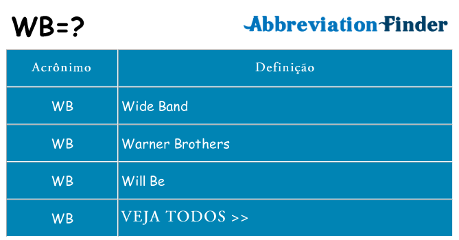 wb de quê