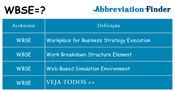 wbse de quê