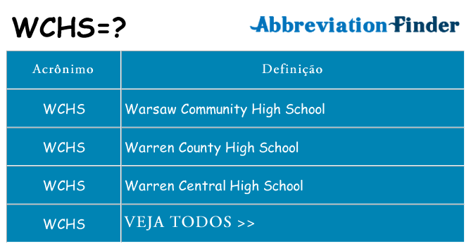 wchs de quê