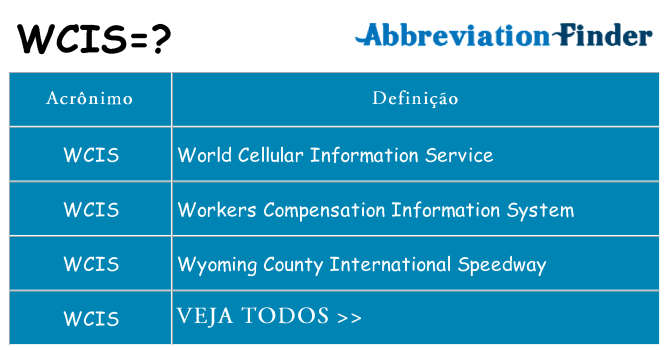 wcis de quê