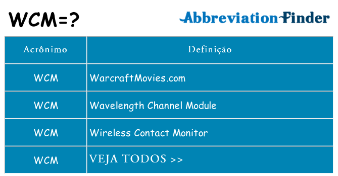 O que significa o WCM? -definições de WCM