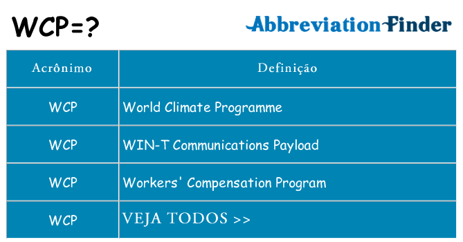 wcp de quê