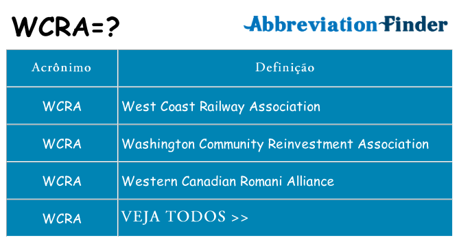 wcra de quê