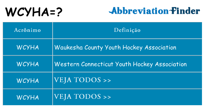 wcyha de quê