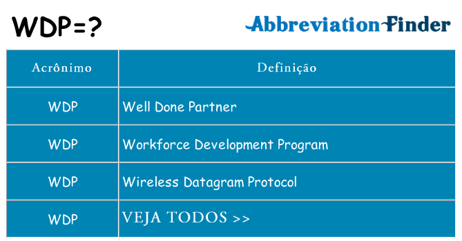 wdp de quê
