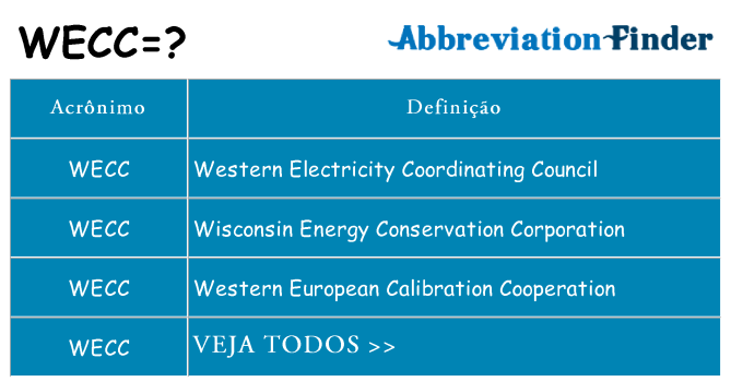 wecc de quê