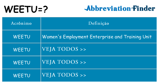 weetu de quê
