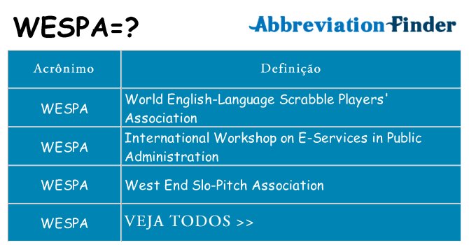 wespa de quê