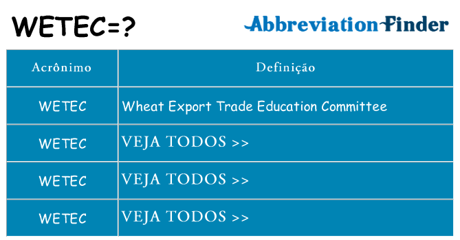 wetec de quê