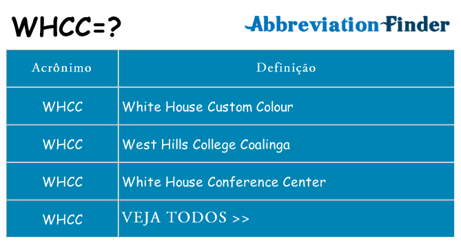 whcc de quê