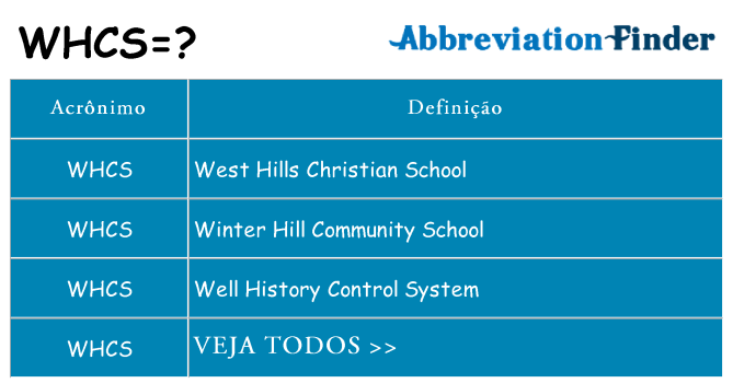 whcs de quê