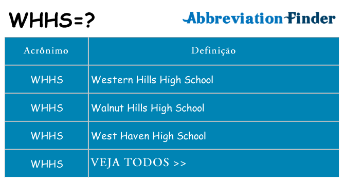 whhs de quê