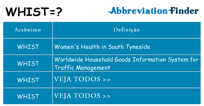 whist de quê
