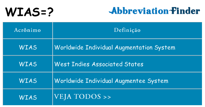 wias de quê