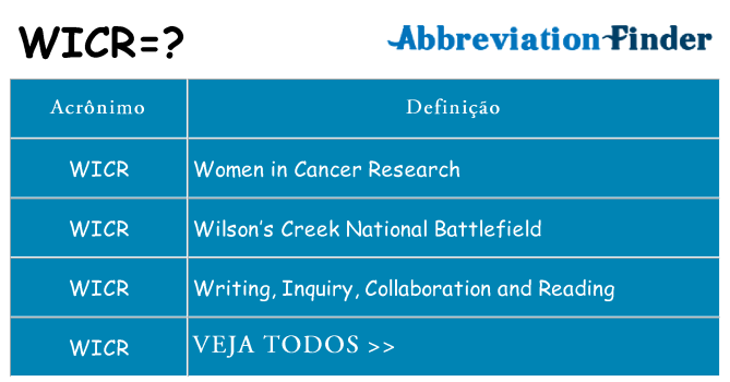wicr de quê